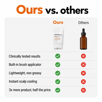Advanced Hair Growth Serum for Thicker, Fuller-Looking Hair